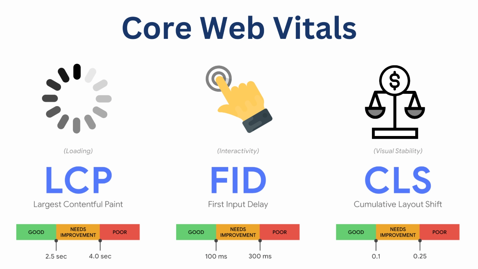 core web vital چیست؟