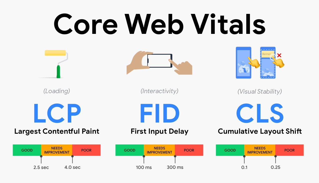 هسته گوگل (core web vital)